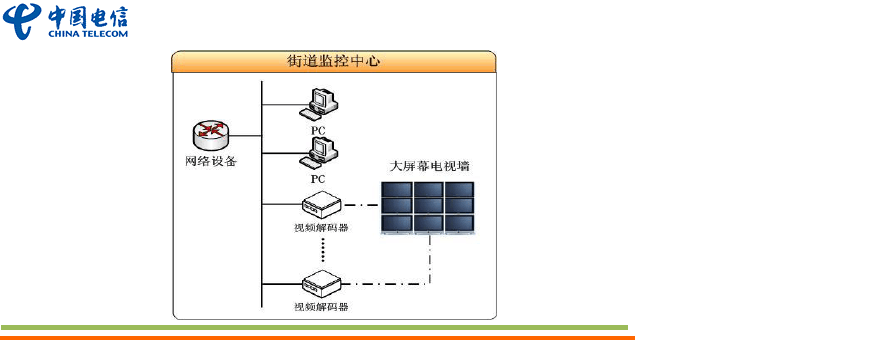 街道監(jiān)控中心.png