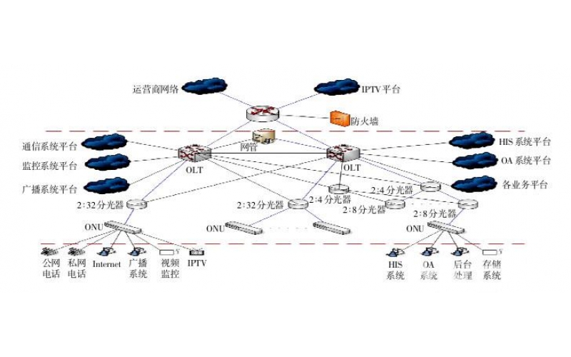 系統(tǒng)集成弱電系統(tǒng)方案介紹——恒申科技