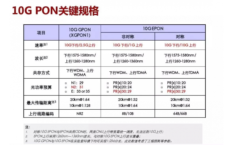 Combo PON如何兼容GPON和XGPON？