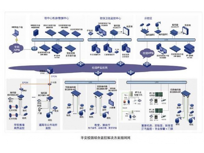 EPON平安校園視頻監(jiān)控解決方案